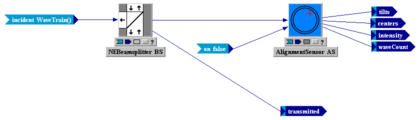 Tempus Block Diagram Editor Snapshot