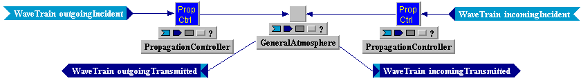 Tempus Block Diagram Editor Snapshot