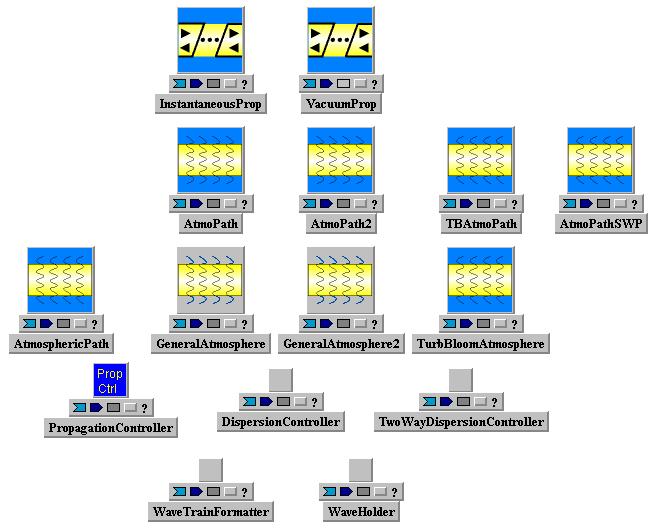 Tempus Block Diagram Editor Snapshot