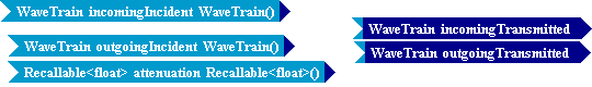 Tempus Block Diagram Editor Snapshot