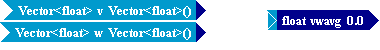 Tempus Block Diagram Editor Snapshot