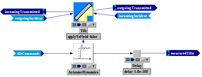 Tempus Block Diagram Editor Snapshot