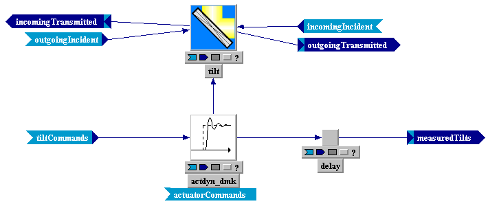 Tempus Block Diagram Editor Snapshot