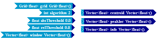 Tempus Block Diagram Editor Snapshot