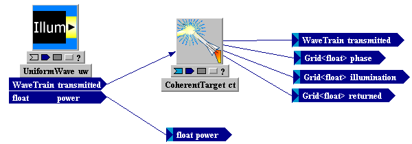 Tempus Block Diagram Editor Snapshot