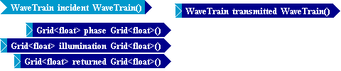 Tempus Block Diagram Editor Snapshot