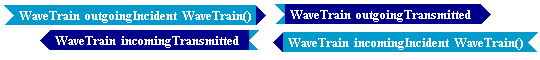 Tempus Block Diagram Editor Snapshot