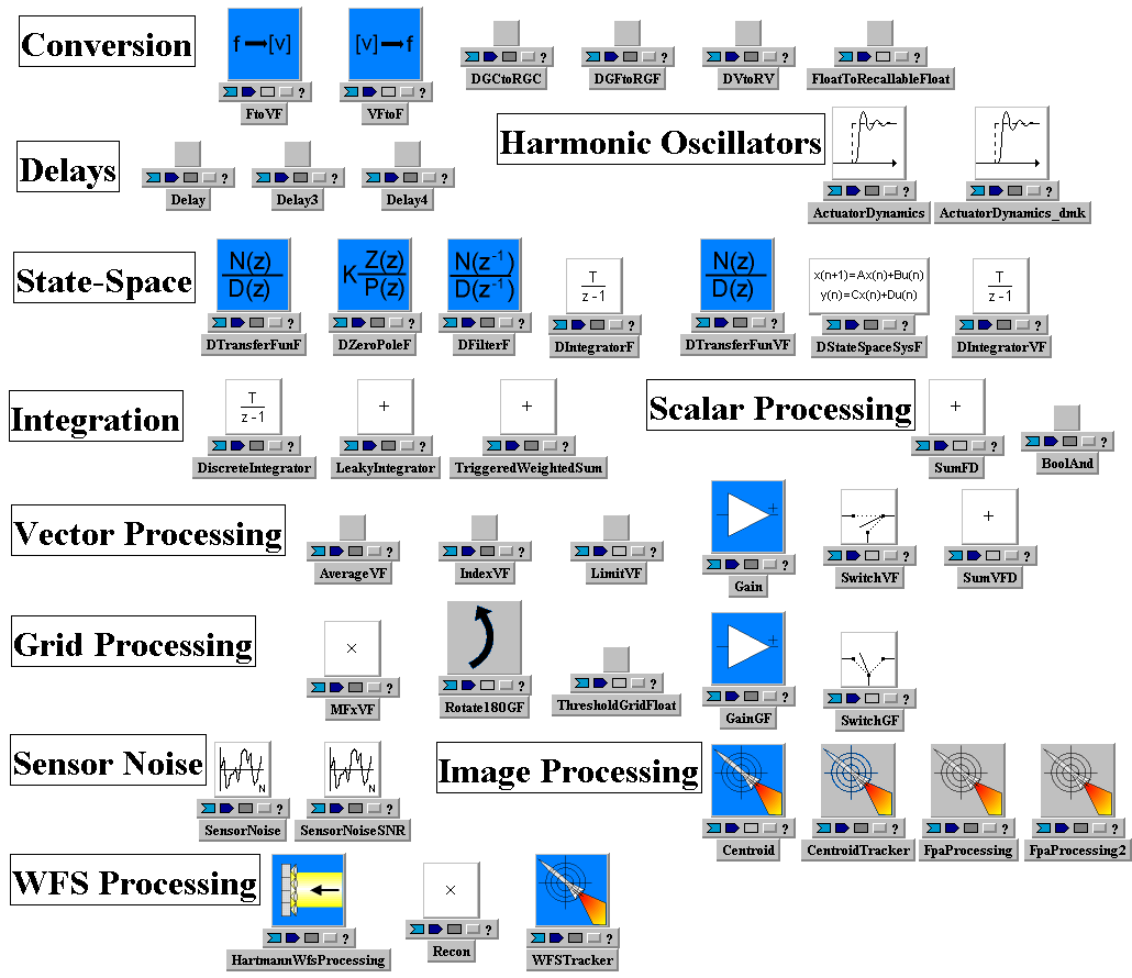 Tempus Block Diagram Editor Snapshot