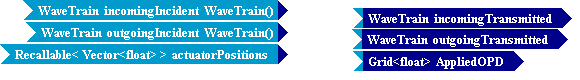 Tempus Block Diagram Editor Snapshot