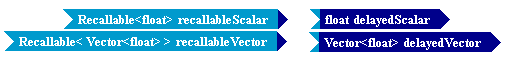 Tempus Block Diagram Editor Snapshot