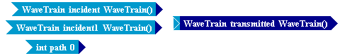 Tempus Block Diagram Editor Snapshot