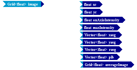 Tempus Block Diagram Editor Snapshot