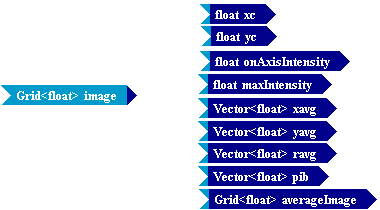 Tempus Block Diagram Editor Snapshot