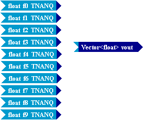 Tempus Block Diagram Editor Snapshot