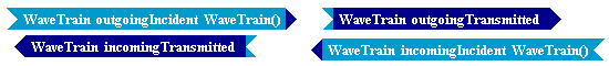 Tempus Block Diagram Editor Snapshot