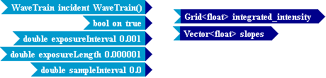 Tempus Block Diagram Editor Snapshot