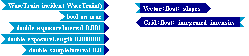 Tempus Block Diagram Editor Snapshot