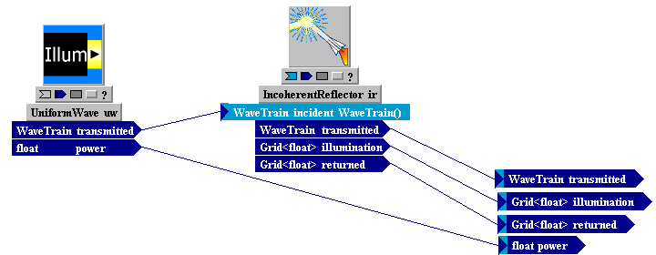 Tempus Block Diagram Editor Snapshot