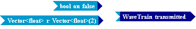 Tempus Block Diagram Editor Snapshot