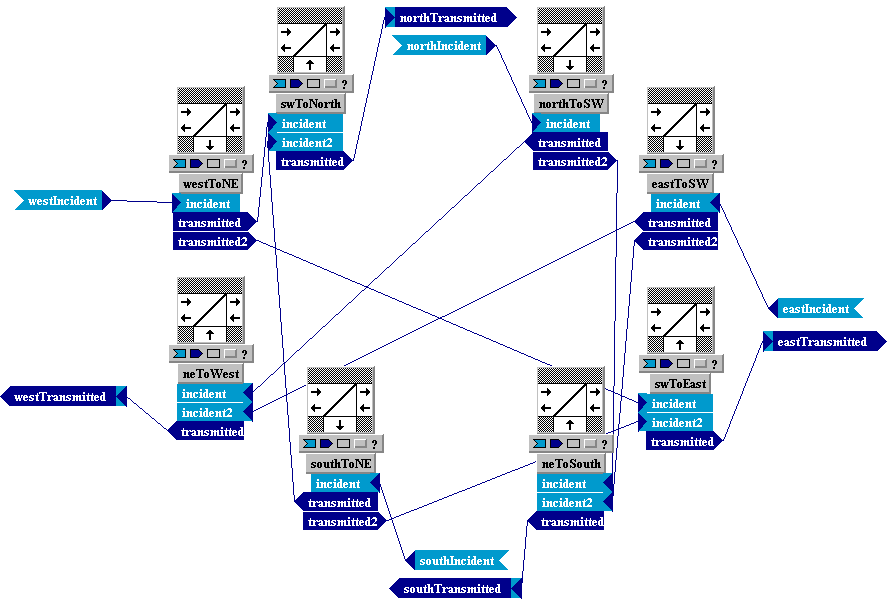 Tempus Block Diagram Editor Snapshot