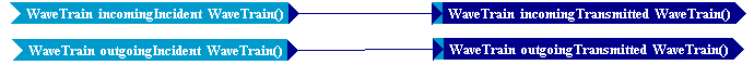 Tempus Block Diagram Editor Snapshot