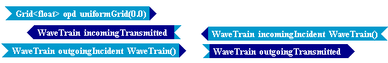 Tempus Block Diagram Editor Snapshot