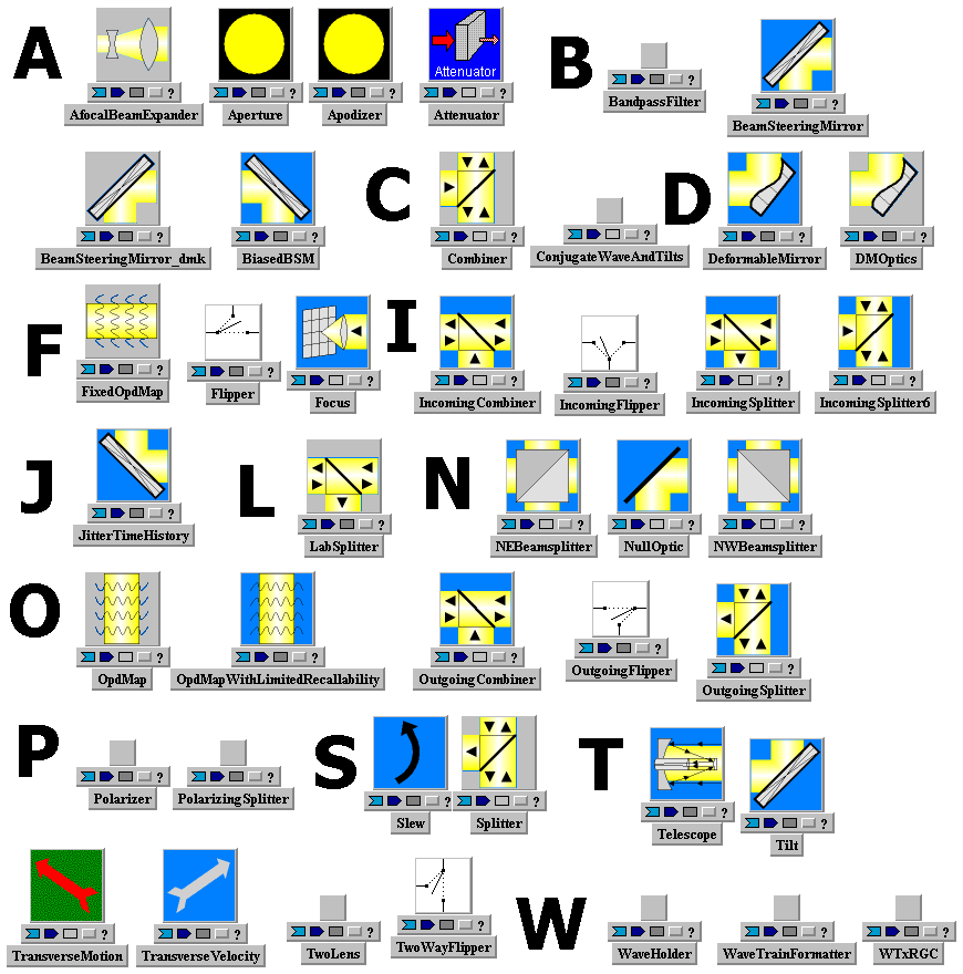 Tempus Block Diagram Editor Snapshot