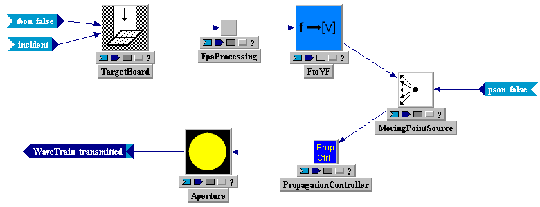 Tempus Block Diagram Editor Snapshot