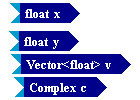 Tempus Block Diagram Editor Snapshot