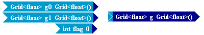 Tempus Block Diagram Editor Snapshot