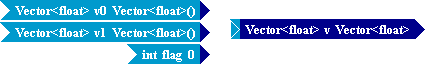 Tempus Block Diagram Editor Snapshot