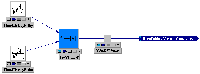 Tempus Block Diagram Editor Snapshot