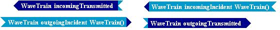 Tempus Block Diagram Editor Snapshot