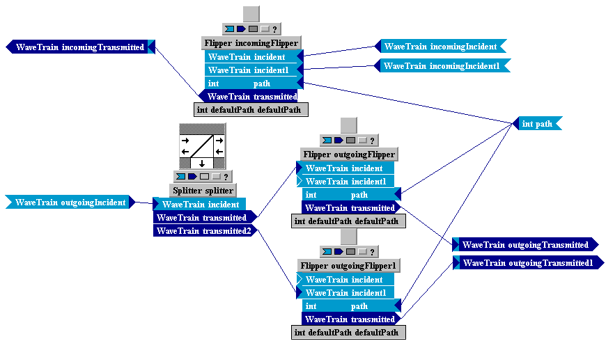 Tempus Block Diagram Editor Snapshot