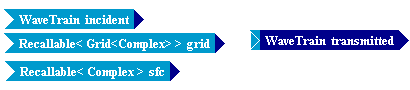 Tempus Block Diagram Editor Snapshot